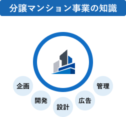 分譲マンション事業の知識