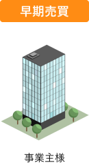 早期売買